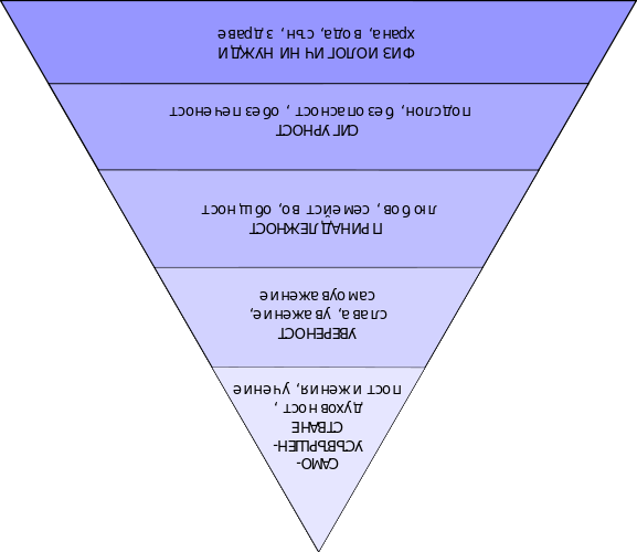 577px-Maslow-pyramid_bg.svg